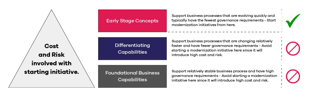 Divide-capabilities-into-three-buckets Divide-capabilities-into-three-buckets