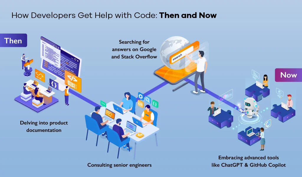 How-Developers-Get-Help-with-Code-Then-and-Now Choosing Your Modernization Path: The Simplified 6 R's Framework